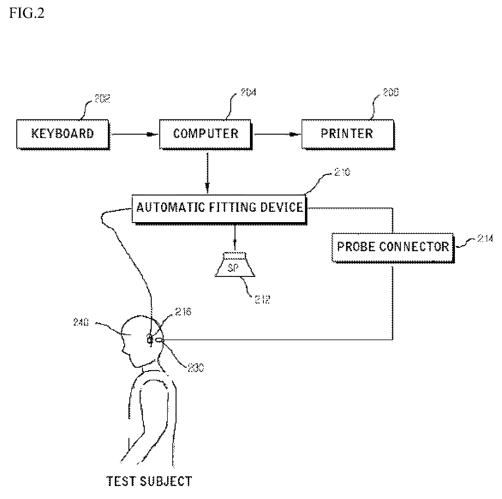 Method of automatically fitting hearing aid