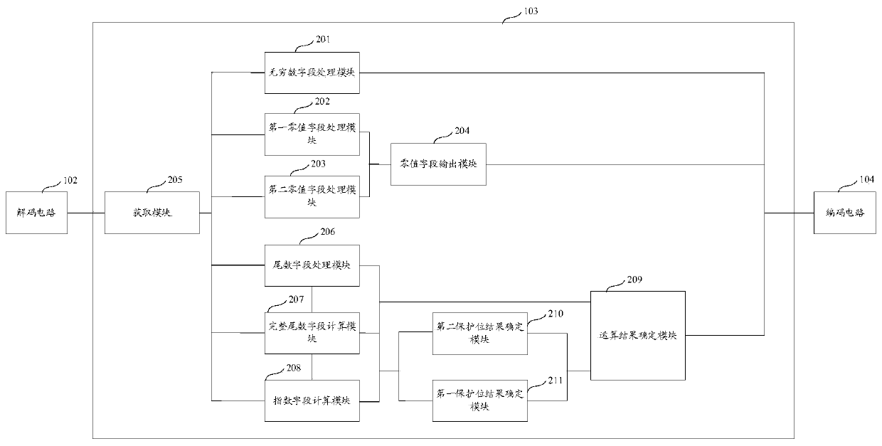 Arithmetic processor and arithmetic processing system for Point floating-point numbers