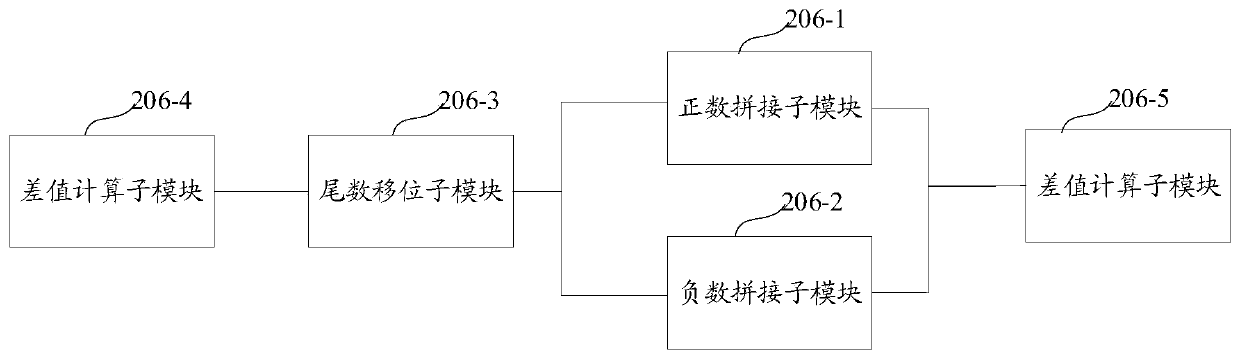 Arithmetic processor and arithmetic processing system for Point floating-point numbers