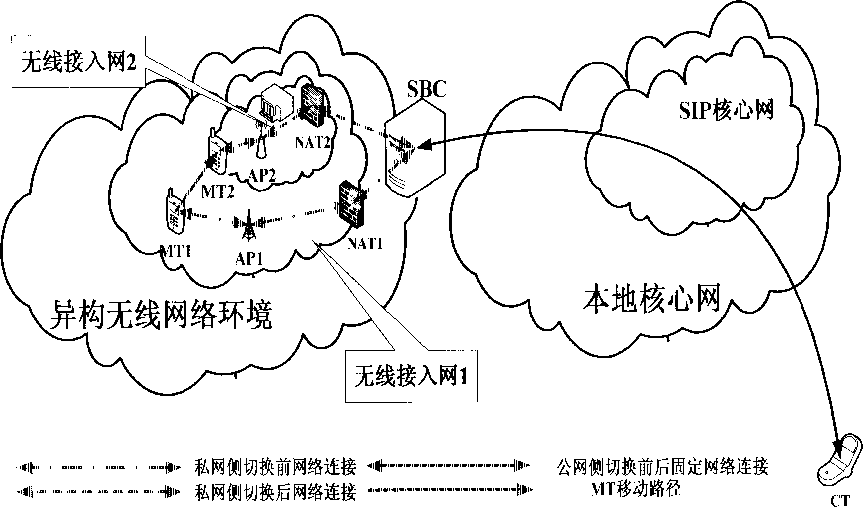 Wireless isomer network vertical switch control method based on conversation edge control equipment SBC