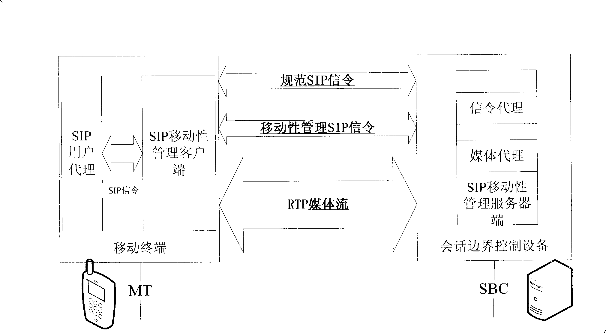 Wireless isomer network vertical switch control method based on conversation edge control equipment SBC