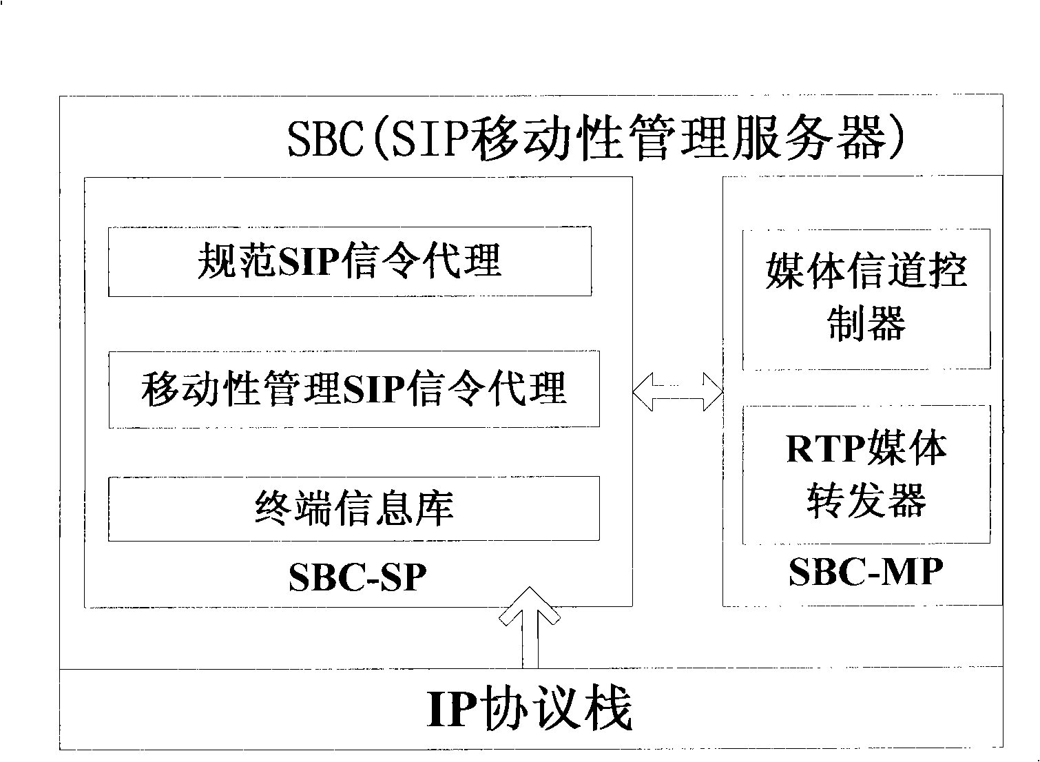 Wireless isomer network vertical switch control method based on conversation edge control equipment SBC