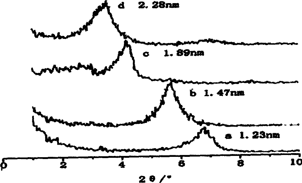 Nano composite of polypyrrole/organic montmori and its preparation process and application