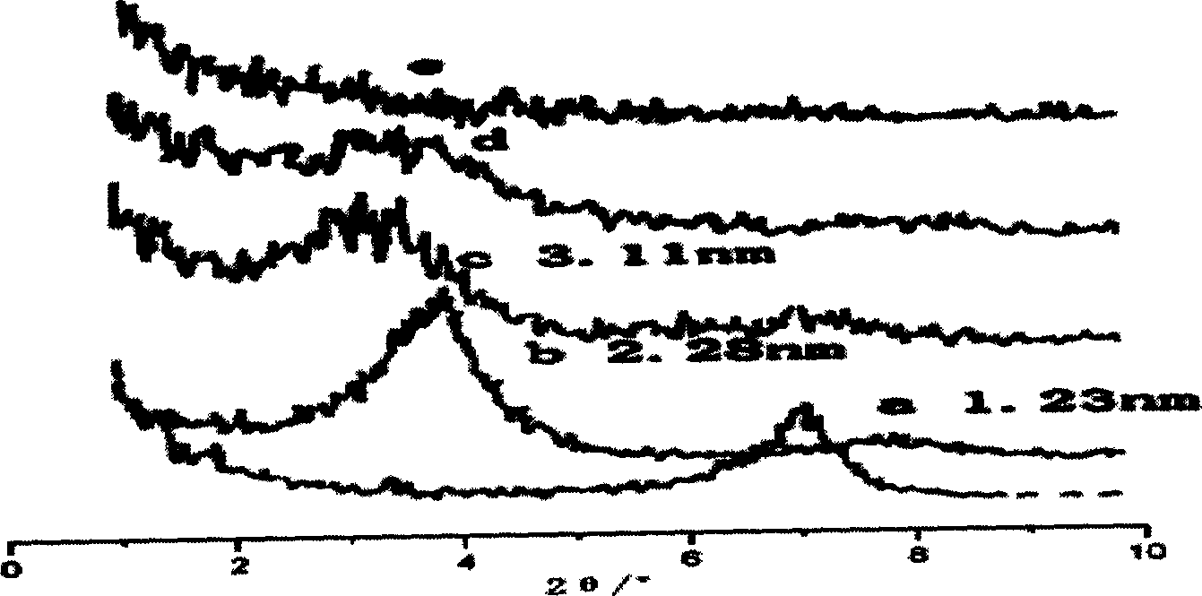 Nano composite of polypyrrole/organic montmori and its preparation process and application