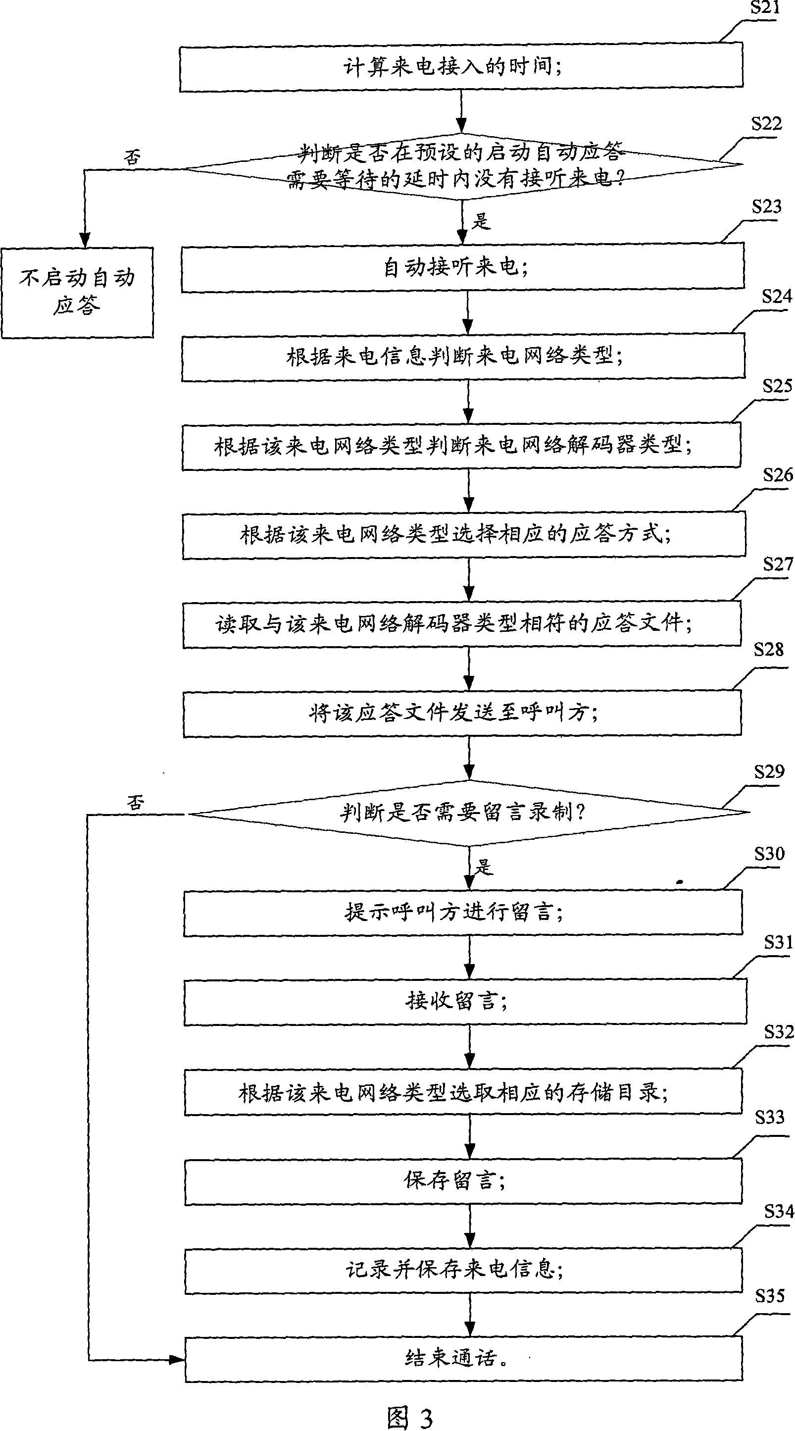 Multiple standby terminals and their automatic answer method and apparatus thereof