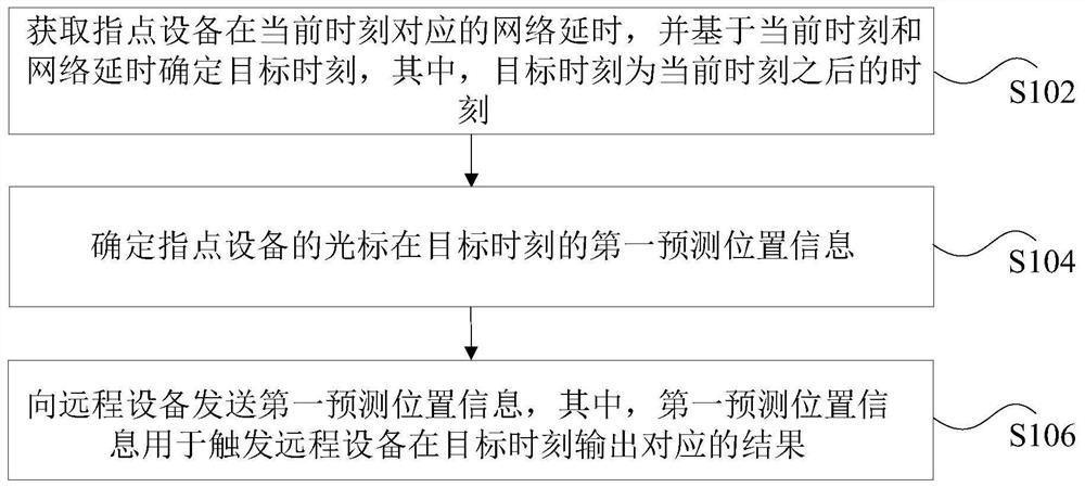 Remote control method and device, storage medium and processor