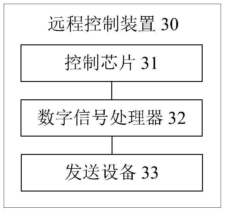 Remote control method and device, storage medium and processor