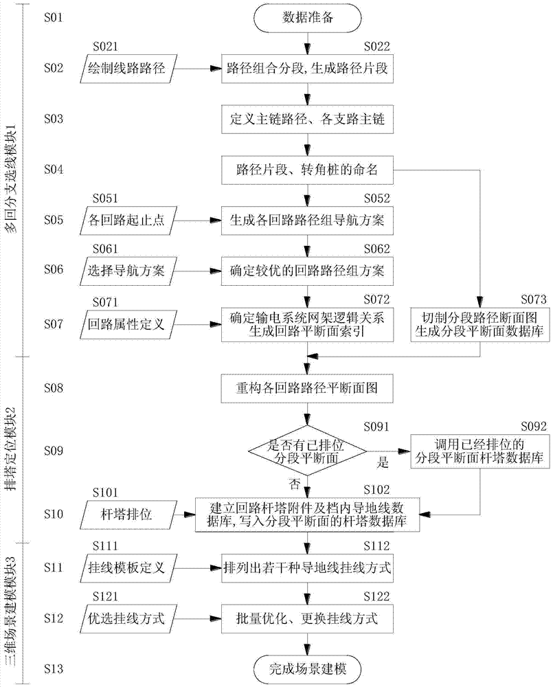 A system and method for line selection, ranking interaction, and scene modeling of multiple branches