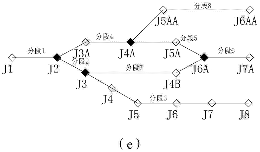 A system and method for line selection, ranking interaction, and scene modeling of multiple branches