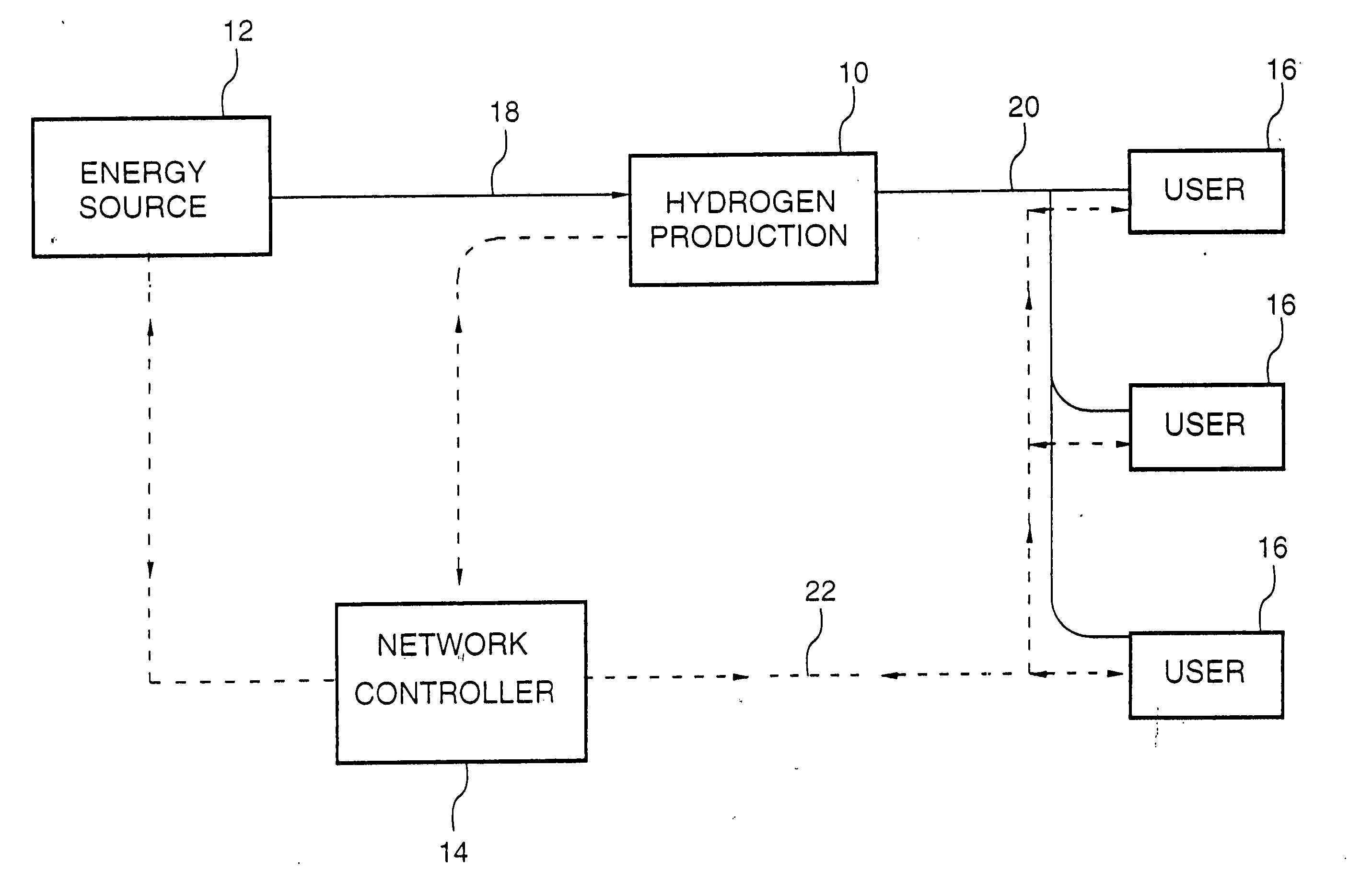 Energy distribution network