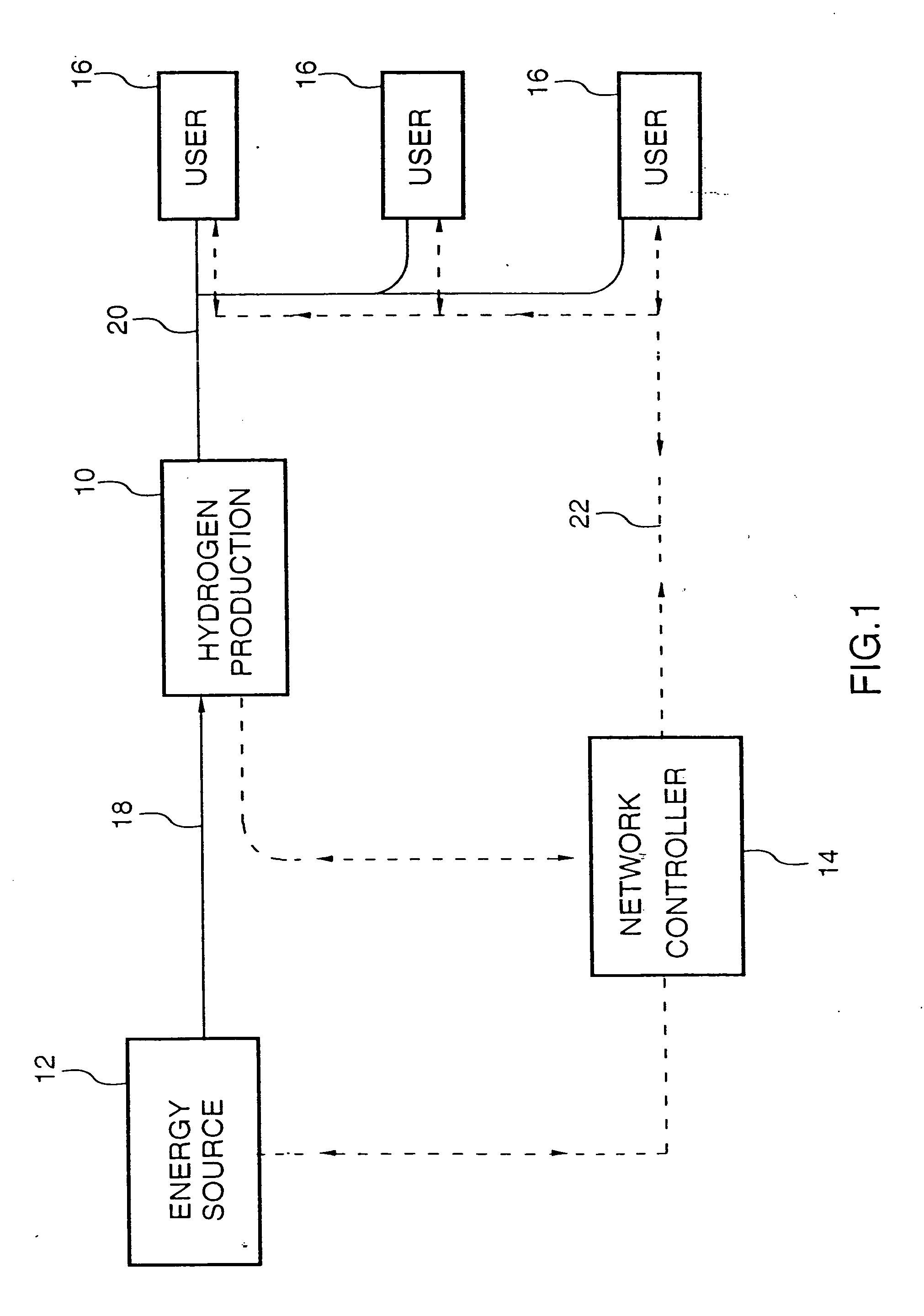 Energy distribution network