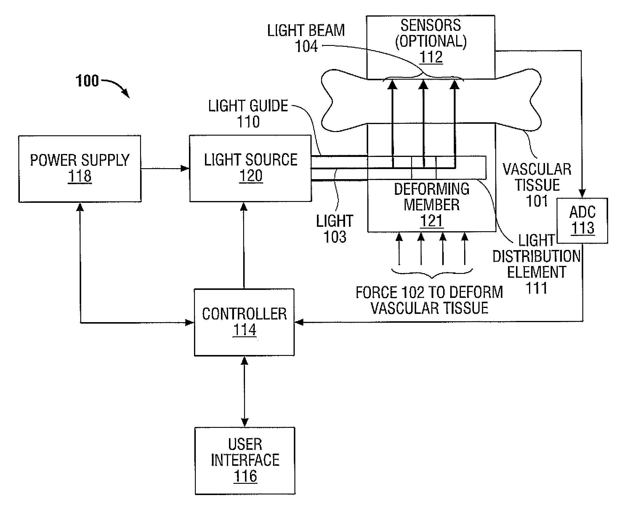 Optical Energy-Based Methods and Apparatus for Tissue Sealing