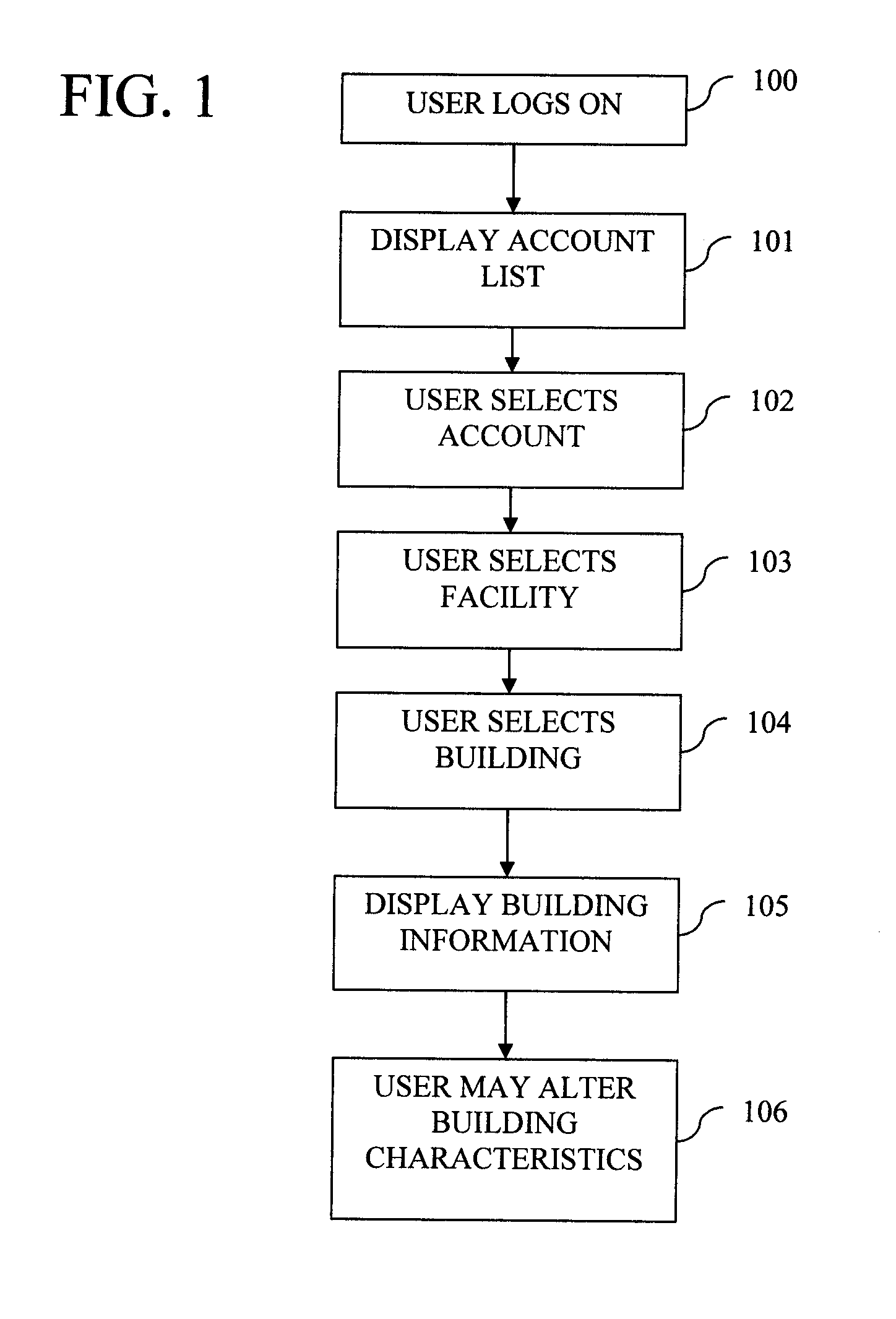 System and method for managing buildings