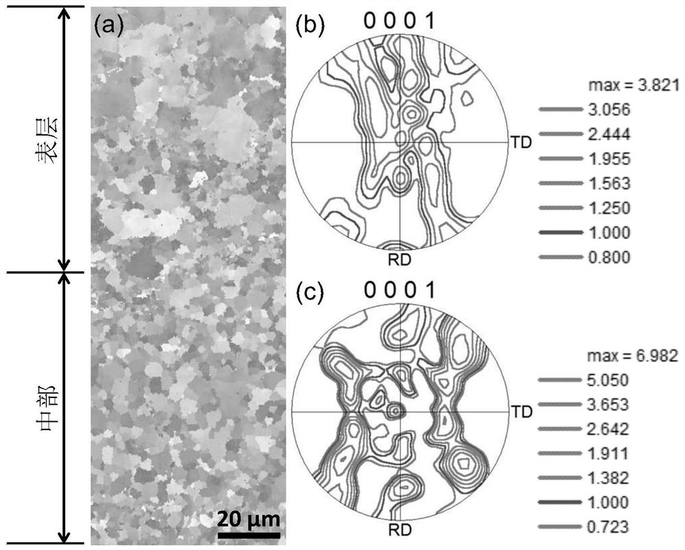 High bulging and high impact resistance magnesium alloy sheet and preparation method thereof