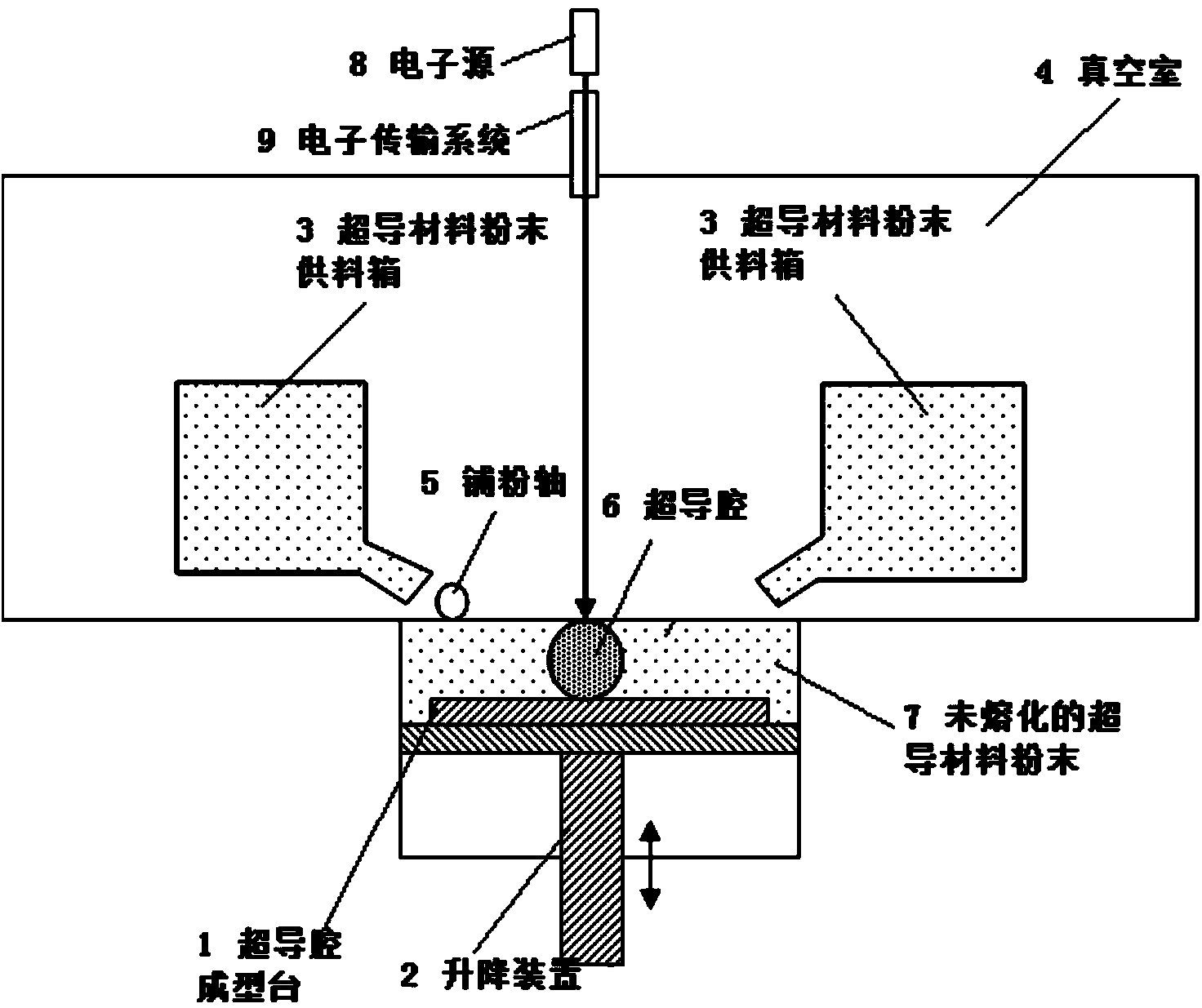 Method for manufacturing superconducting cavity