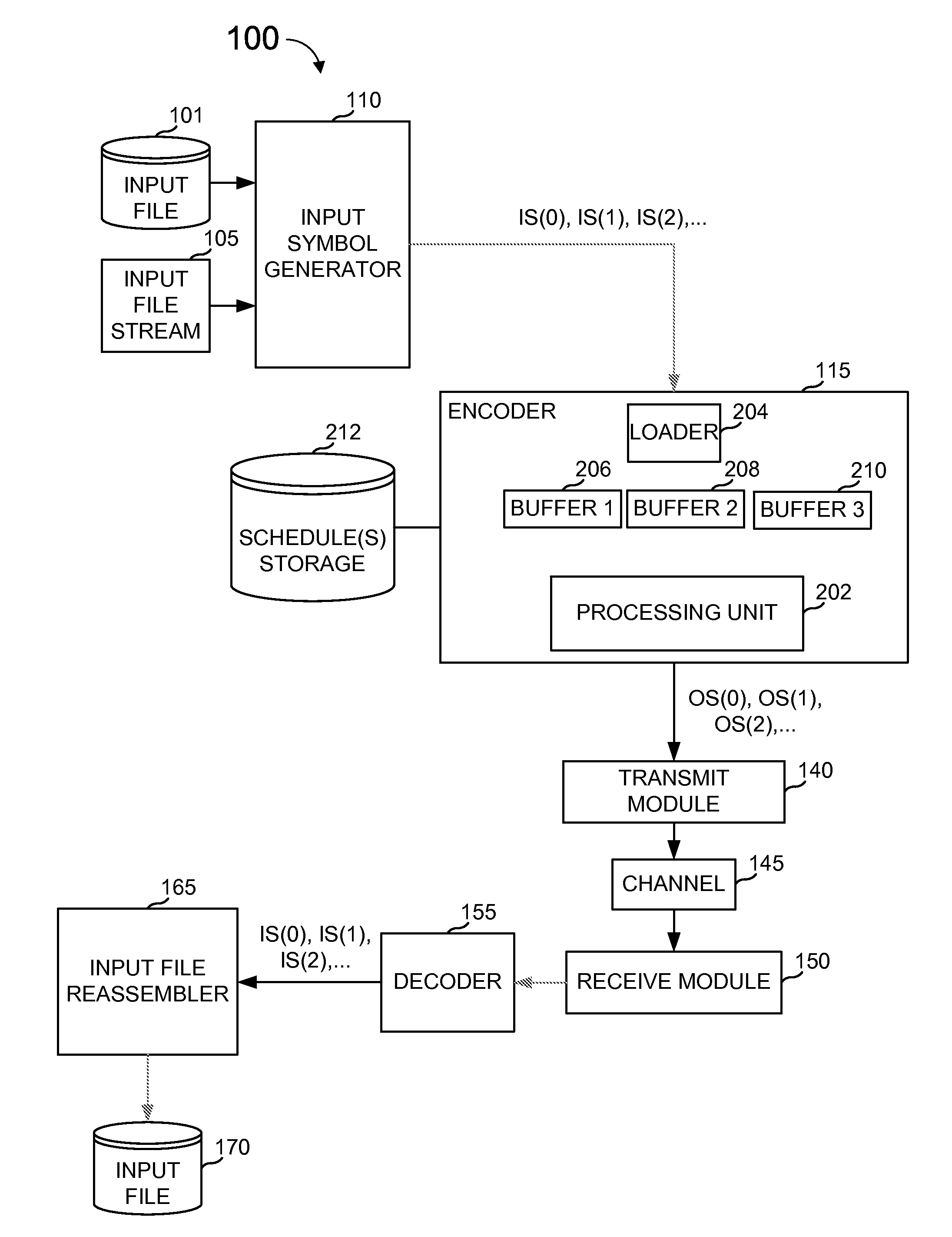 Efficient encoding and decoding methods for representing schedules and processing forward error correction codes