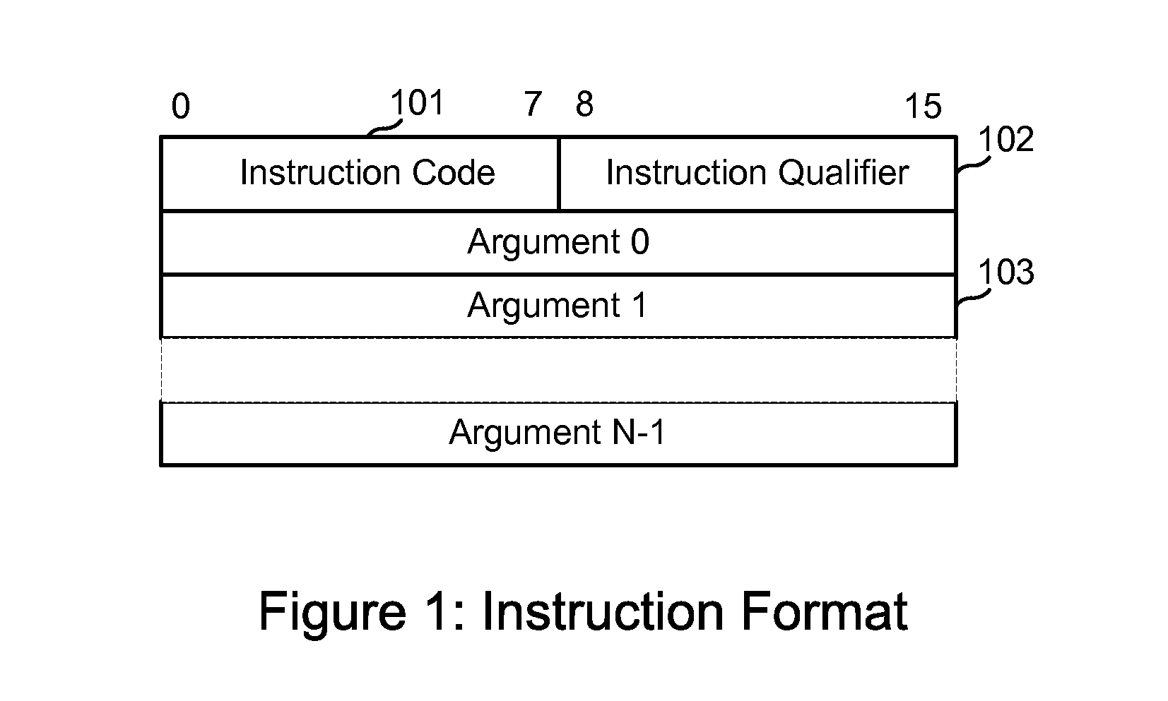 Efficient encoding and decoding methods for representing schedules and processing forward error correction codes