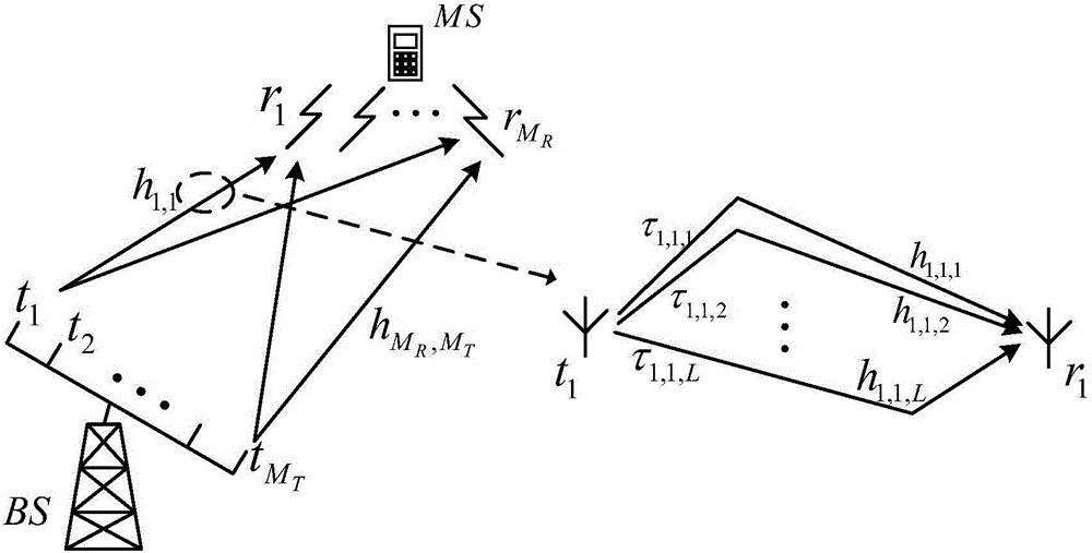 Large scale MIMO channel simulation apparatus under time evolution and simulation method thereof