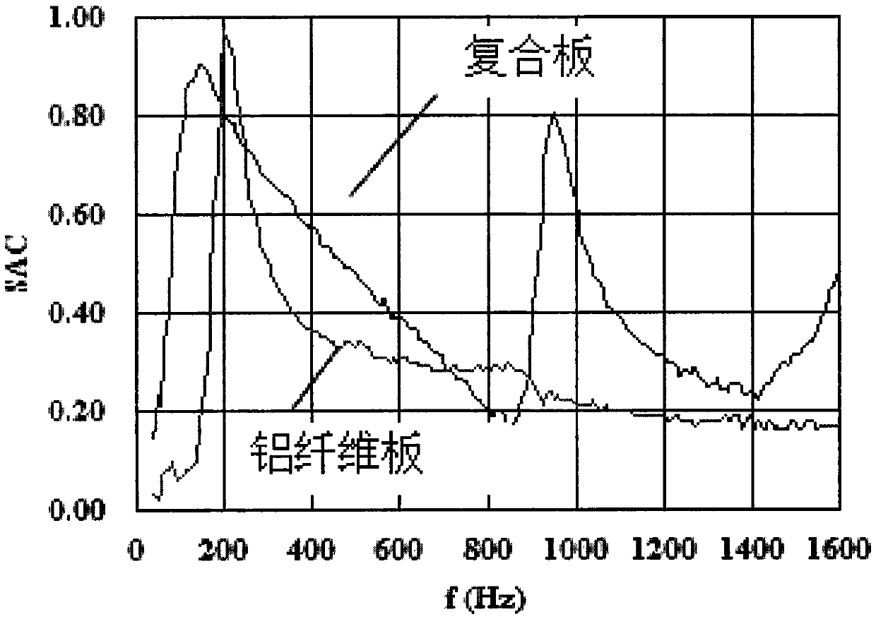 A noise-reducing sound-absorbing layer