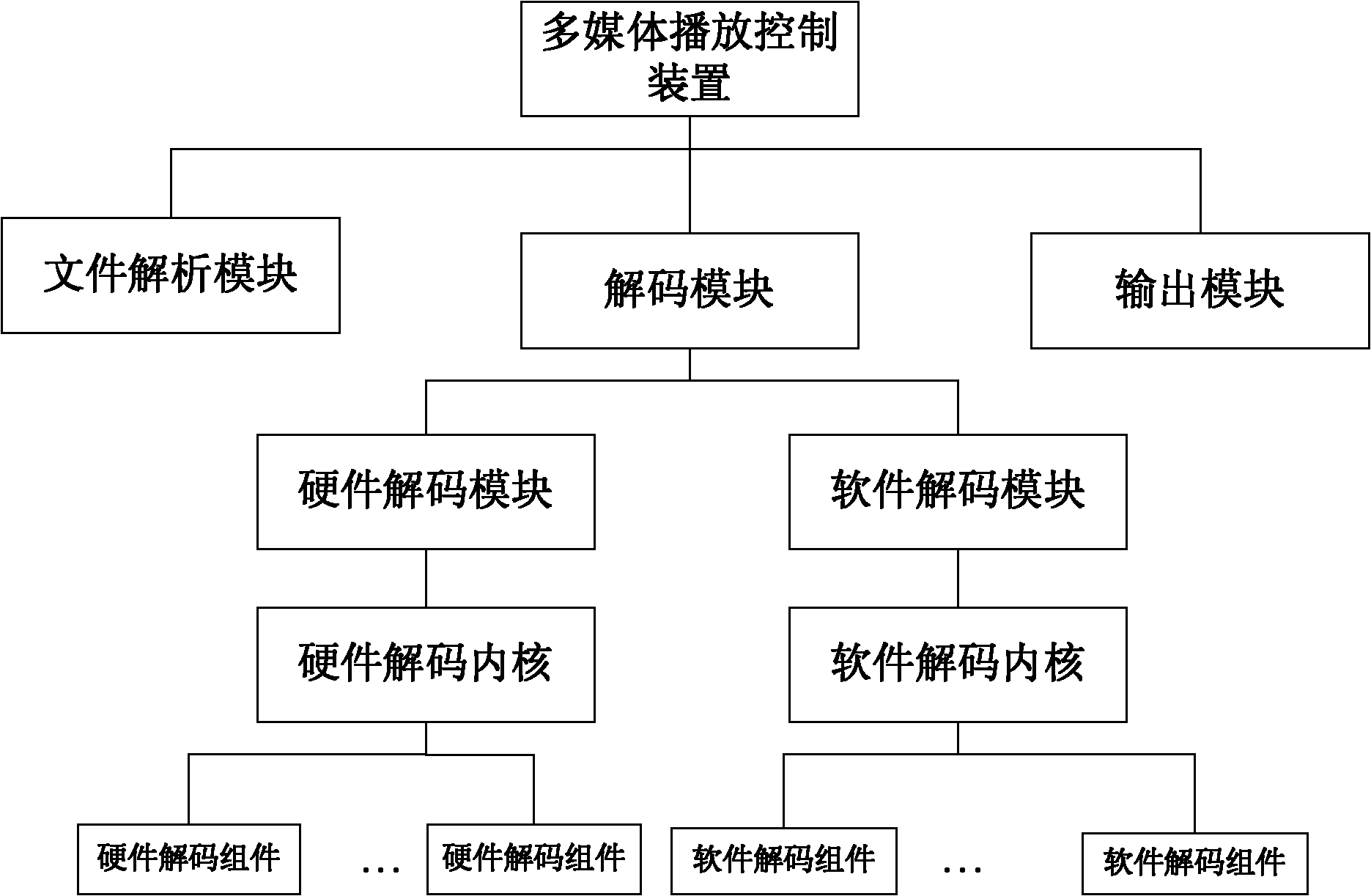 Software and hardware-decoding general multi-media playing equipment and playing method thereof