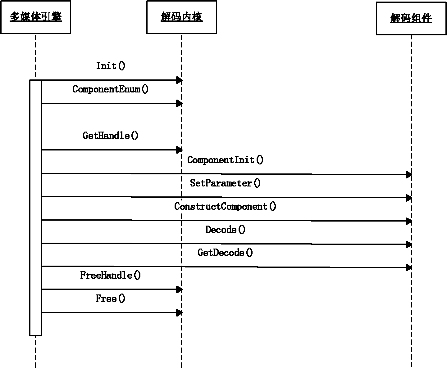 Software and hardware-decoding general multi-media playing equipment and playing method thereof