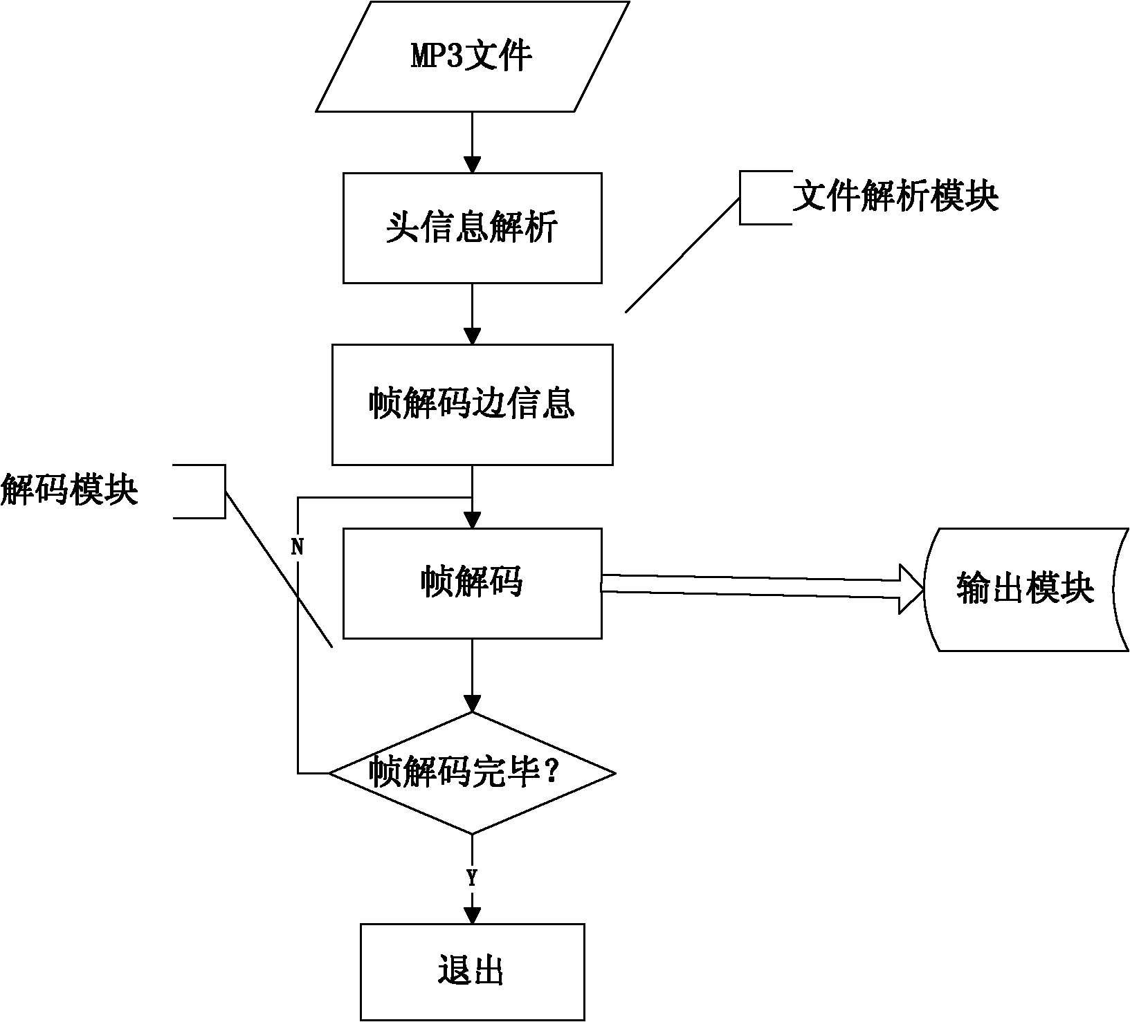 Software and hardware-decoding general multi-media playing equipment and playing method thereof