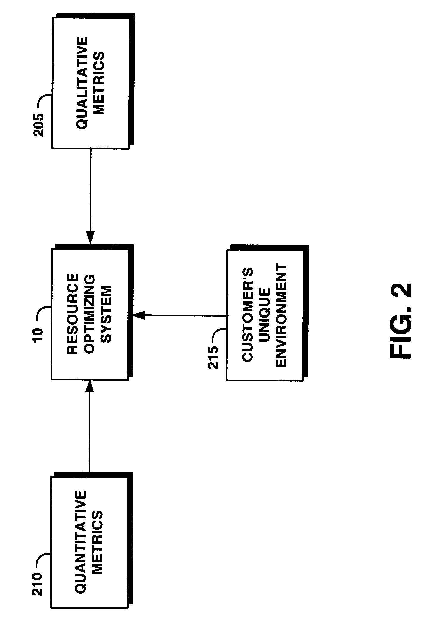 System and method for automatically and dynamically optimizing application data resources to meet business objectives