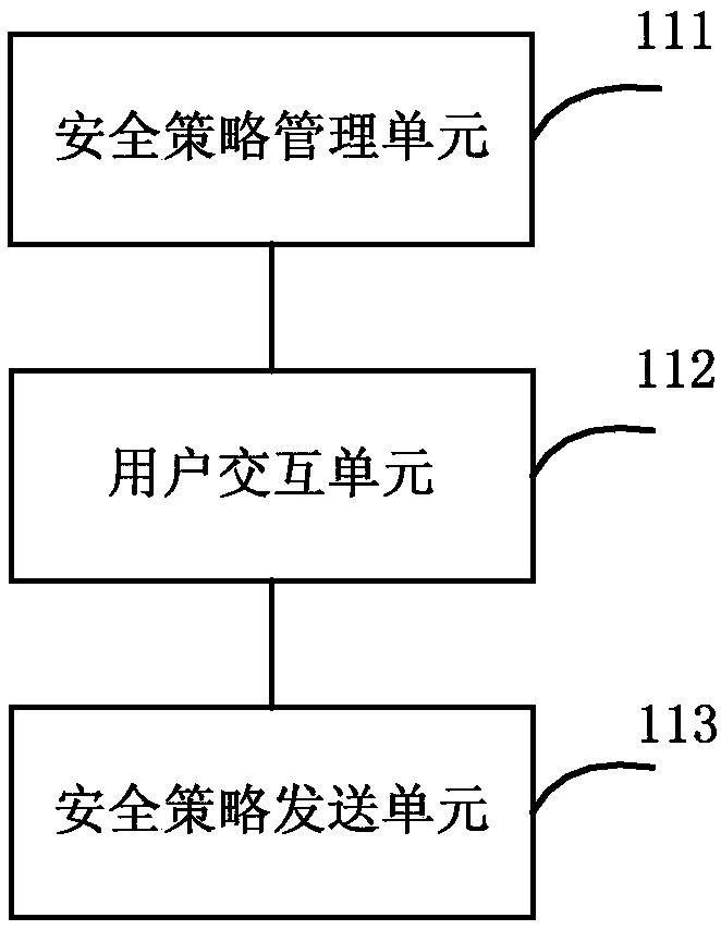 Unified management method, device and system for security policies of heterogeneous cloud platforms