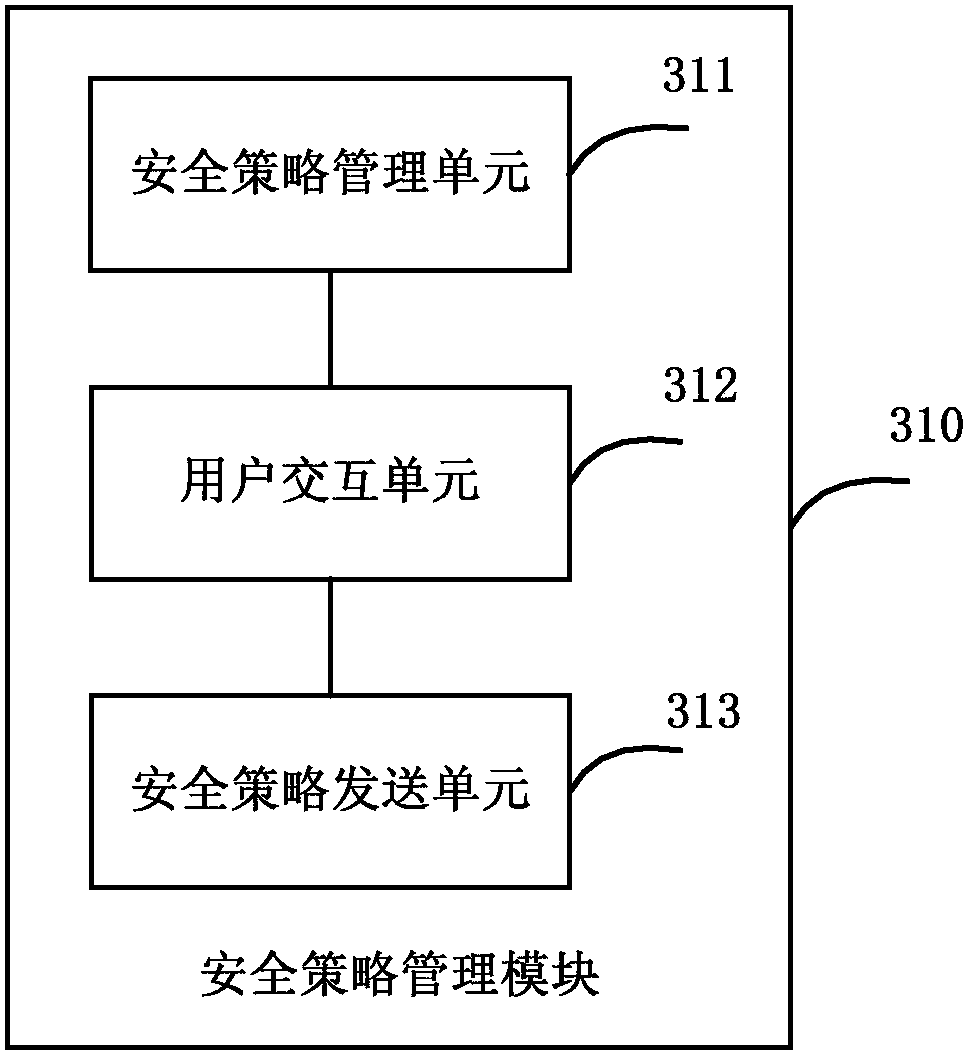 Unified management method, device and system for security policies of heterogeneous cloud platforms