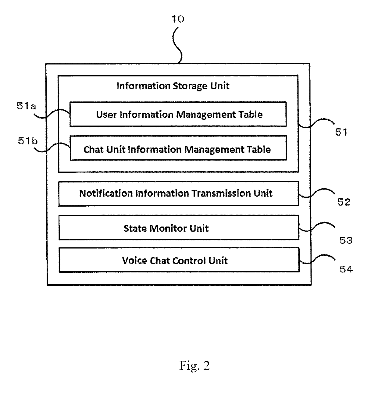 System, method, and program that allow audio chatting