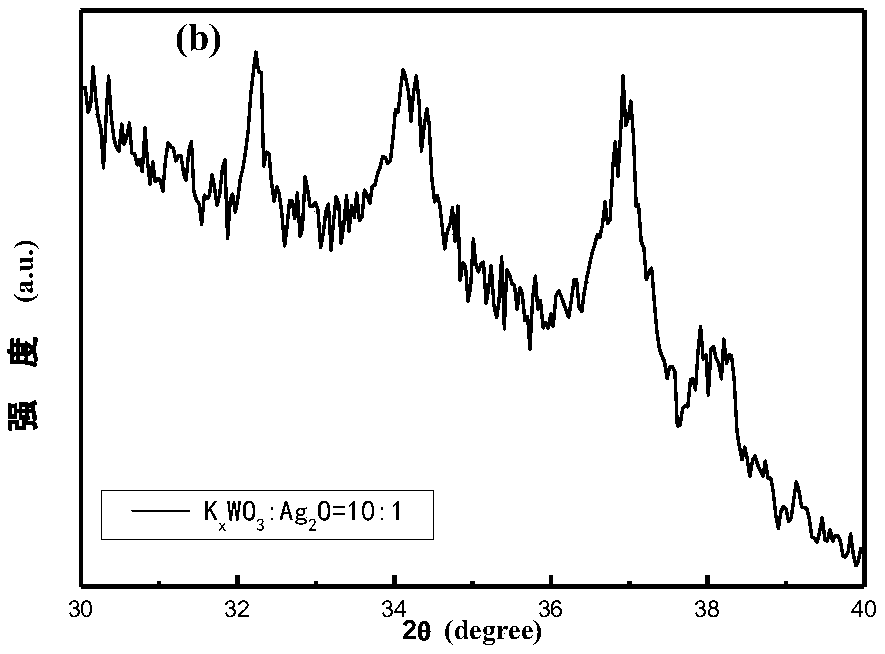 Silver oxide tungsten bronze composite heat-insulating material with high visible light photocatalytic performance and preparation method thereof