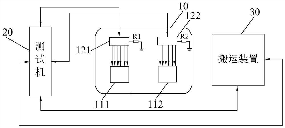 Method for detecting whether test bit and test machine interface are wrongly connected and chip test system