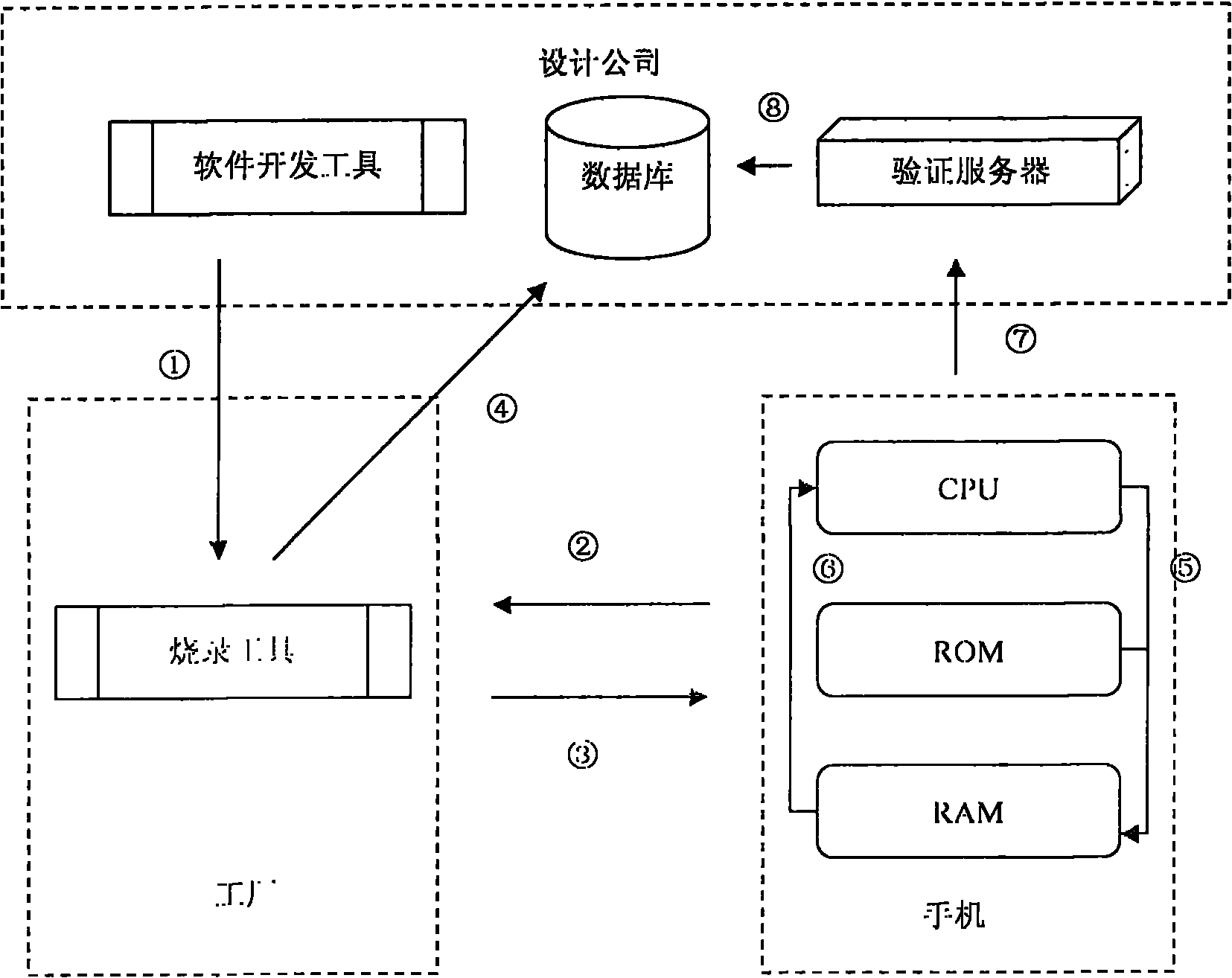 Mobile phone software encryption method