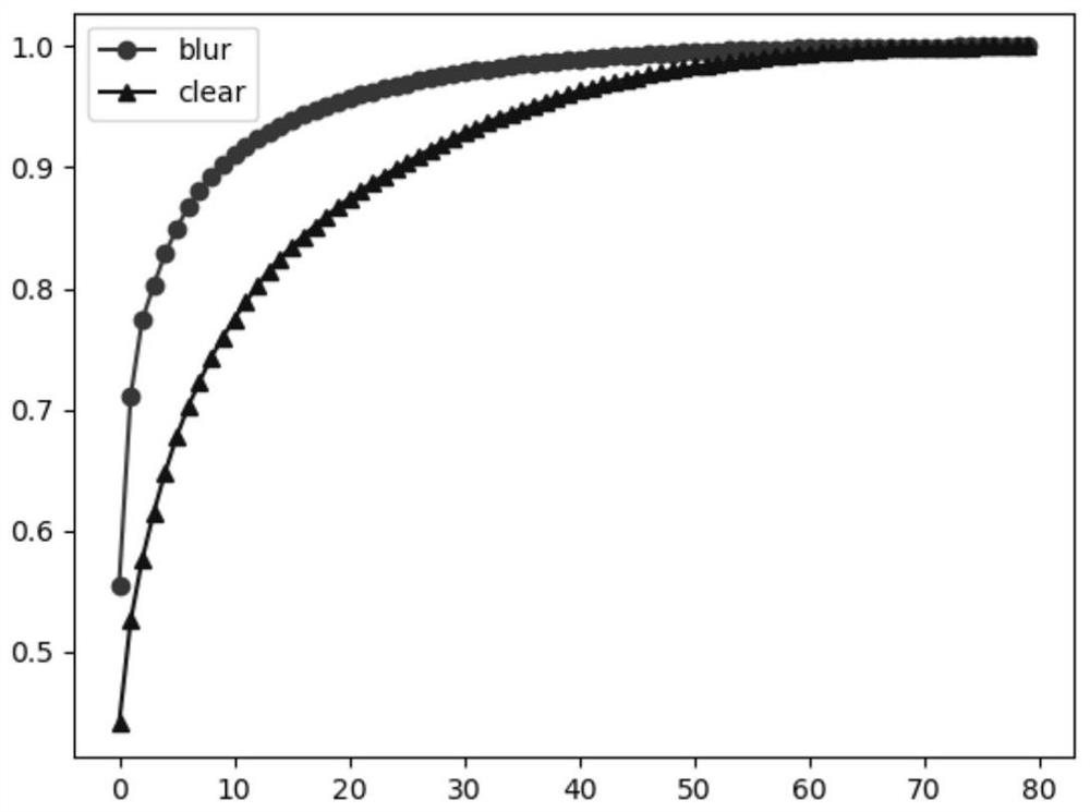 Image quality judgment algorithm based on local texture features