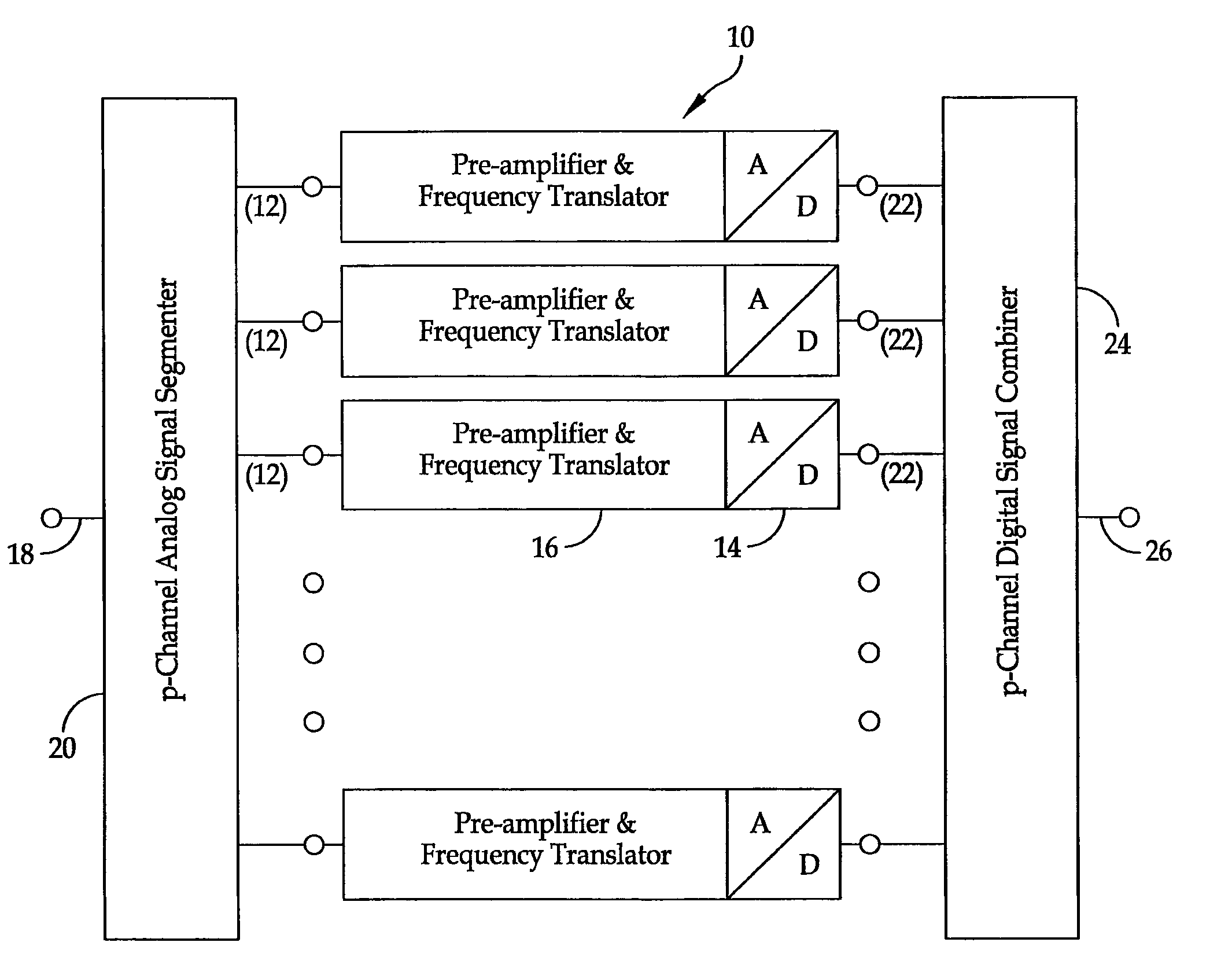 Broadband high dynamic range digital receiving system for electromagnetic signals