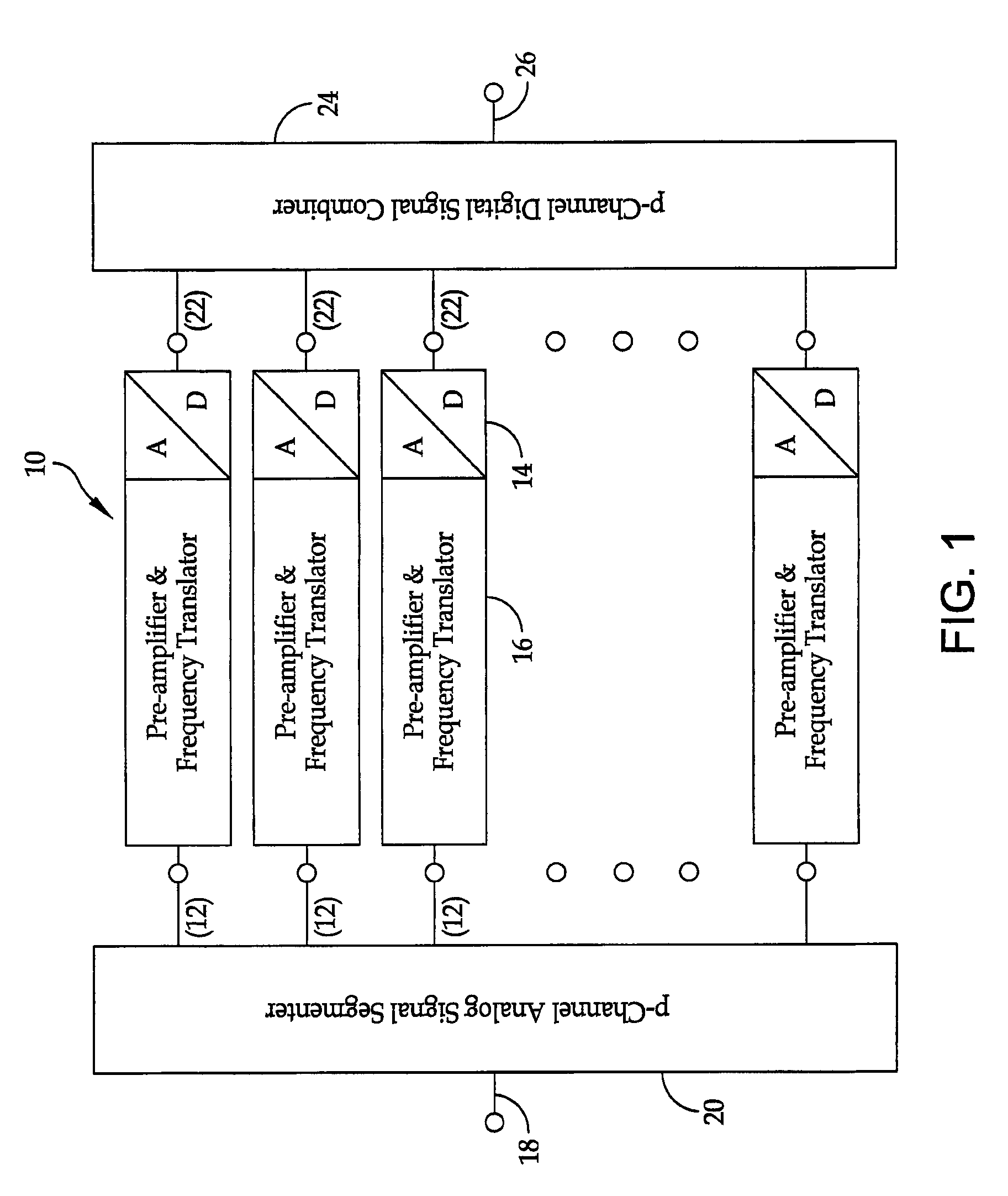 Broadband high dynamic range digital receiving system for electromagnetic signals