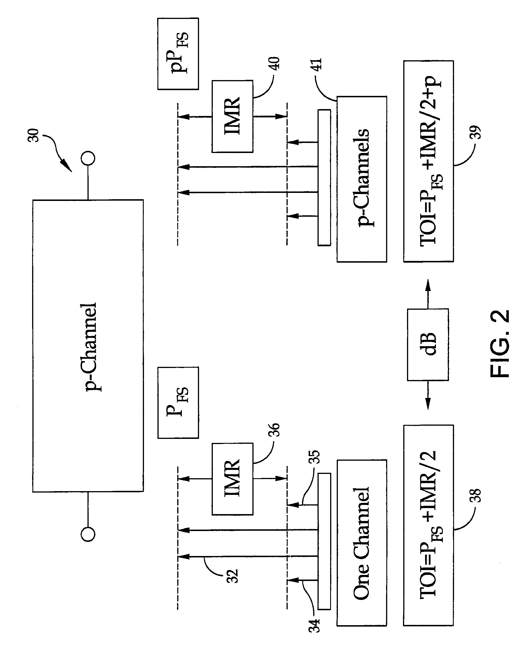 Broadband high dynamic range digital receiving system for electromagnetic signals