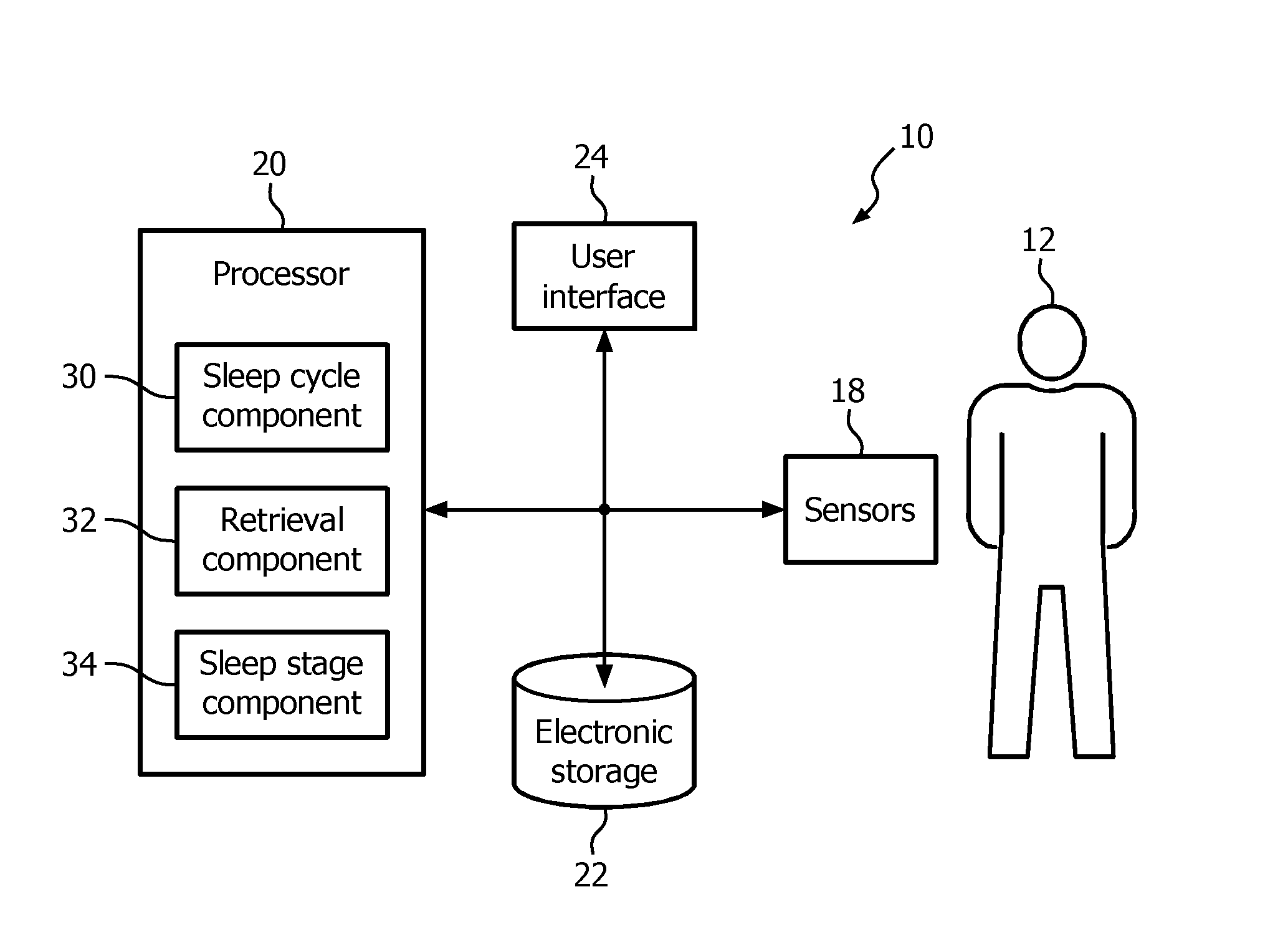 System and method for determining sleep stage based on sleep cycle