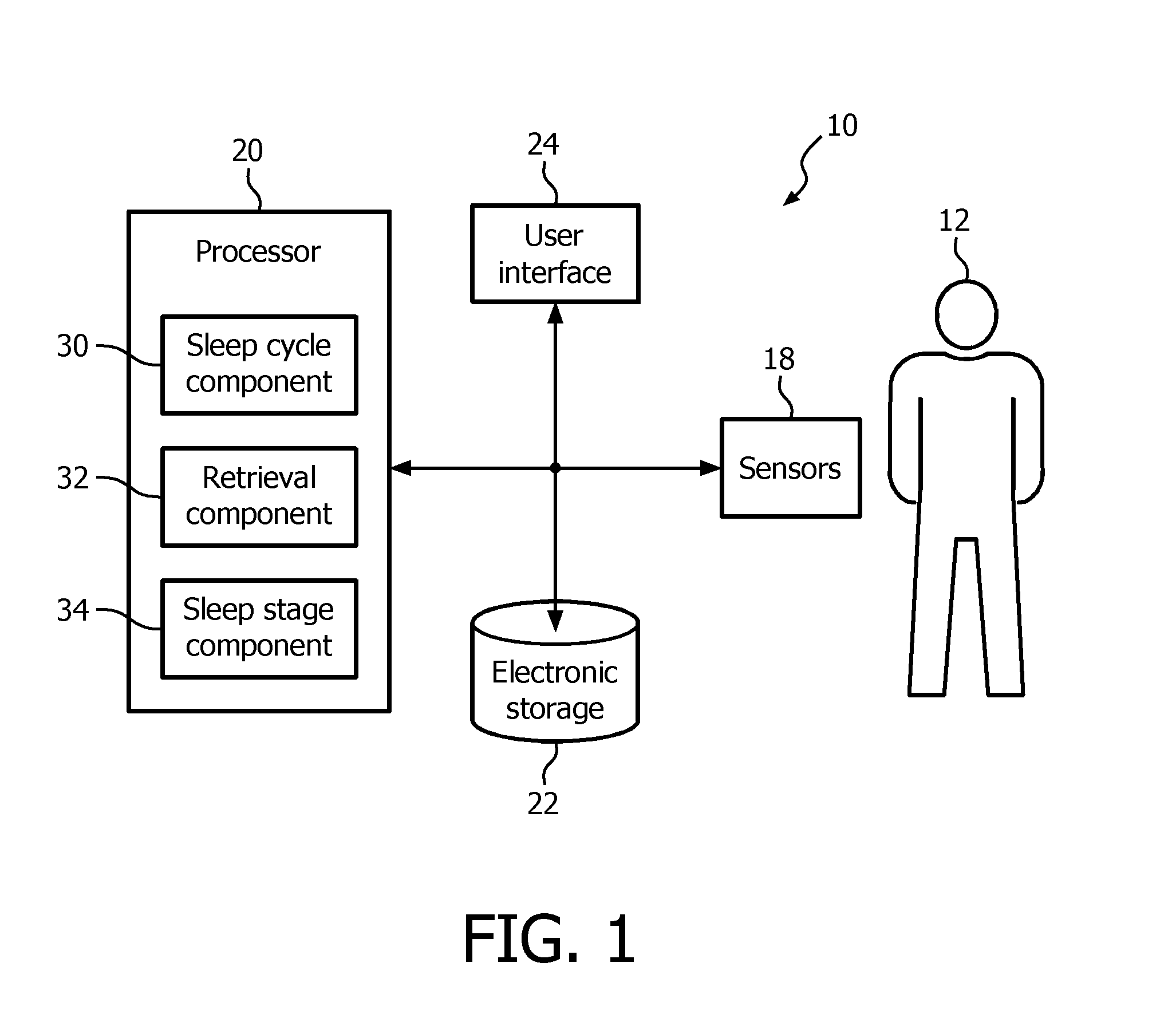 System and method for determining sleep stage based on sleep cycle