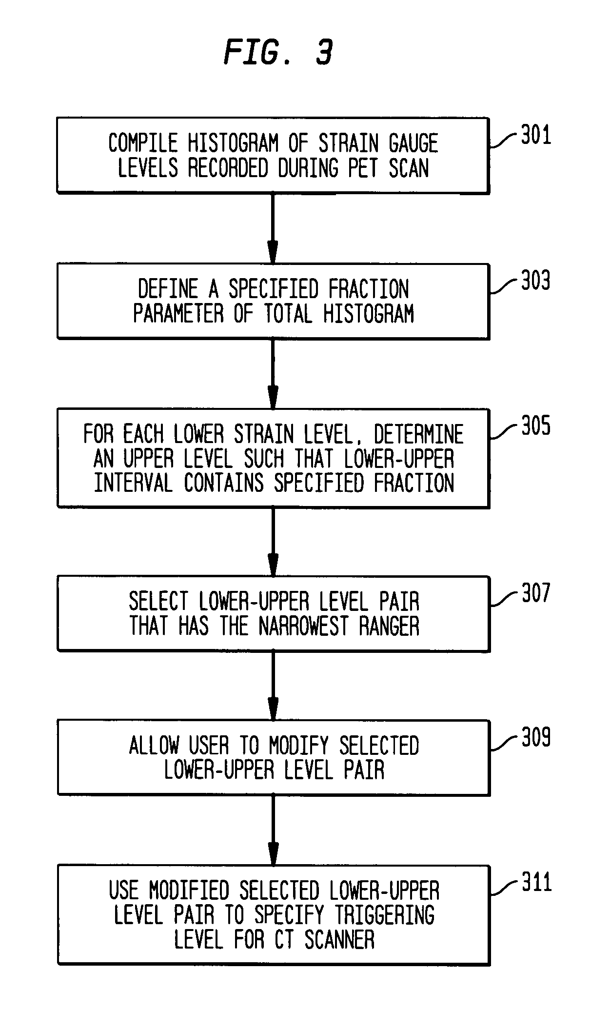 Registration of computed tomography (CT) and positron emission tomography (PET) image scans with automatic patient motion correction