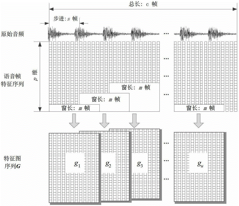 A Large-Scale Speaker Identification Method