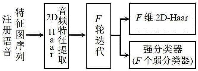 A Large-Scale Speaker Identification Method