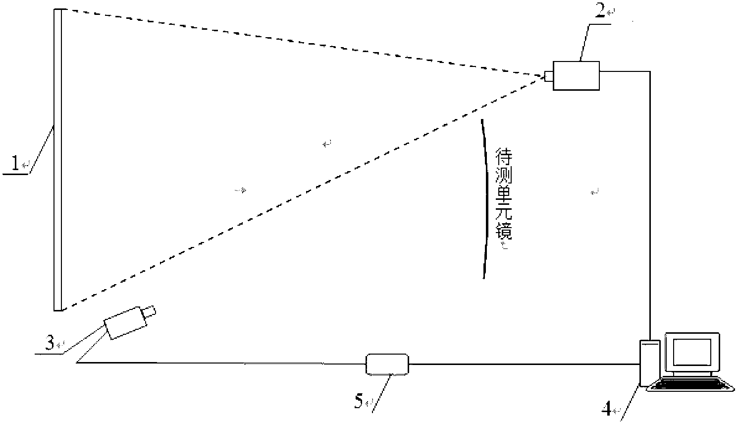 Detecting method and detecting system for unit mirror surface shape used for tower-type solar thermal power generation