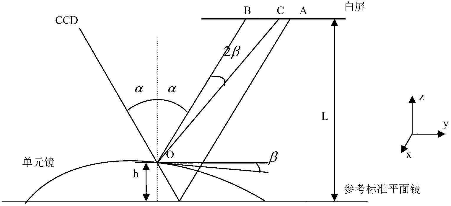 Detecting method and detecting system for unit mirror surface shape used for tower-type solar thermal power generation