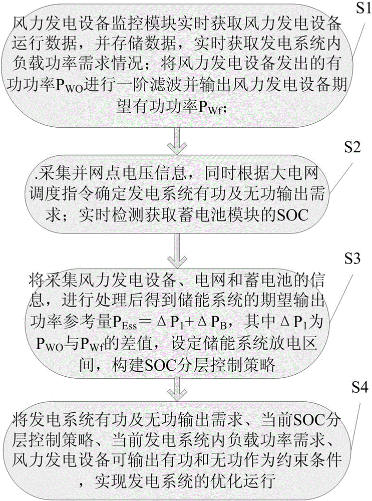 Intelligent distributed type wind power generation system capable of adjusting voltage and power