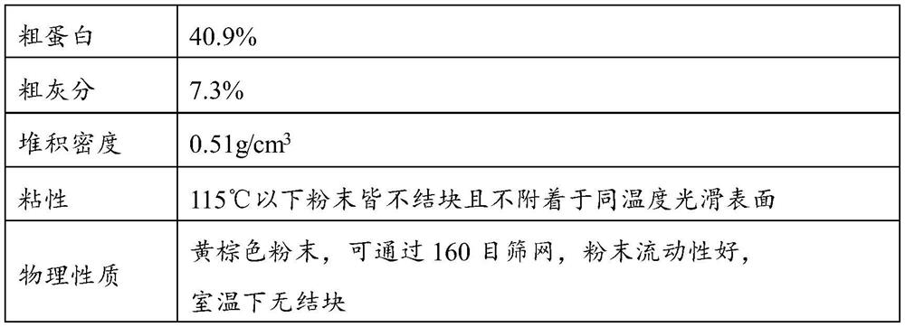 Feed with threonine mother liquor as raw material and preparation method of feed