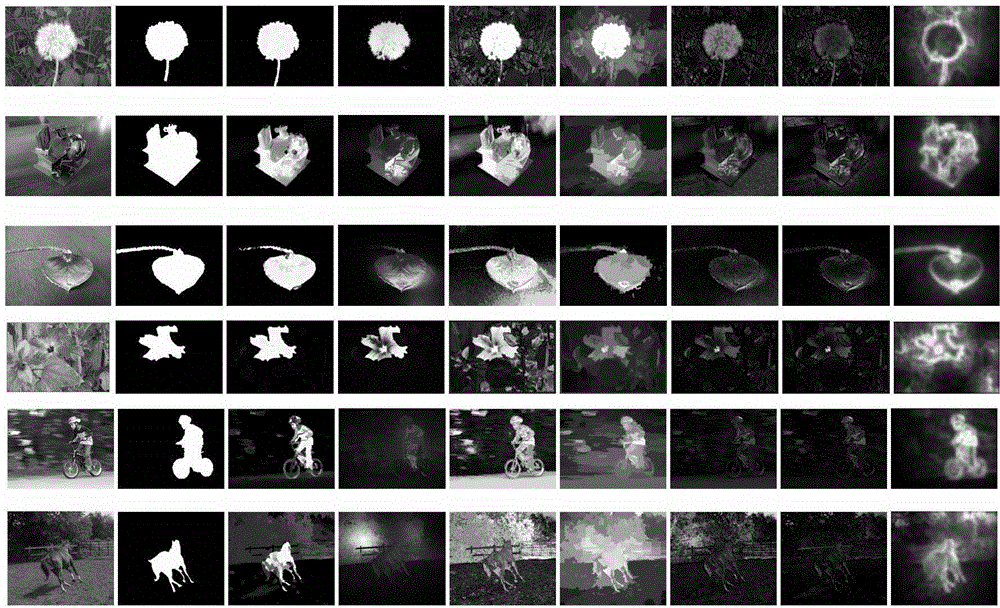 Visual saliency detection method with fusion of region color and HoG (histogram of oriented gradient) features