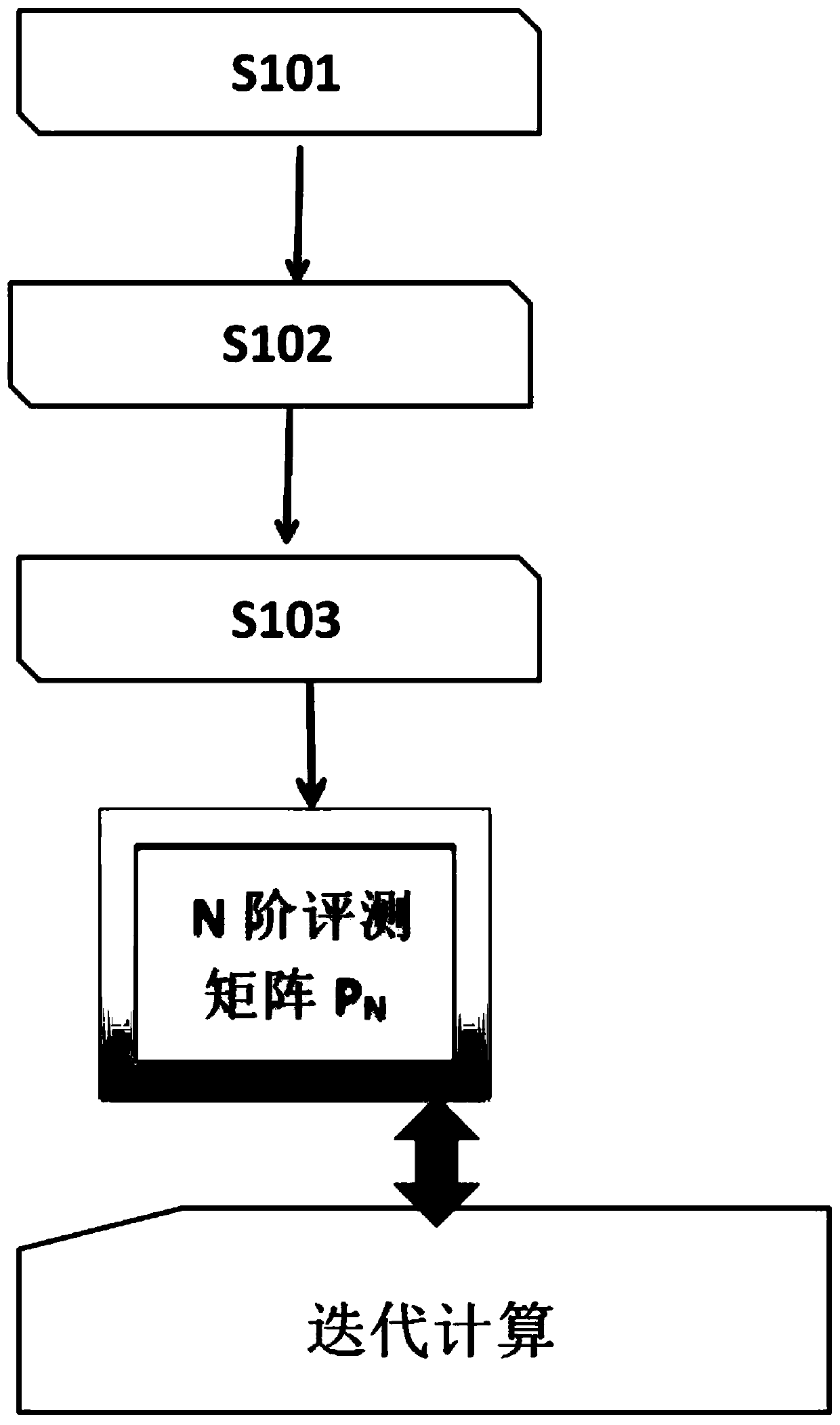 Translation engine optimization system and method based on clustering evolution