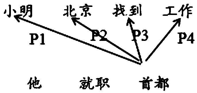 Method capable of simultaneously filtering irrelevant comments and carrying out sentiment classification on relevant comments