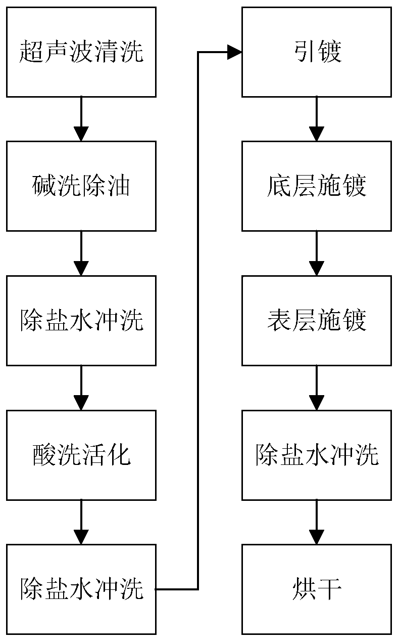 Design and preparation method of air cooler steel-based aluminum finned tube bundle anti-scaling nano composite coating